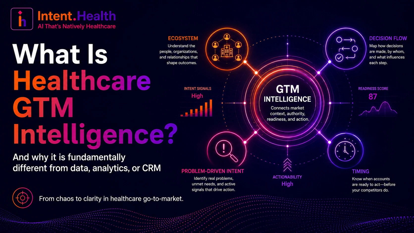 Healthcare GTM Intelligence
